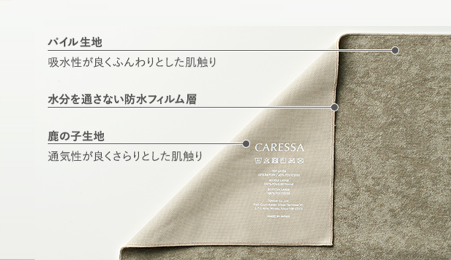 この商品が選ばれる理由